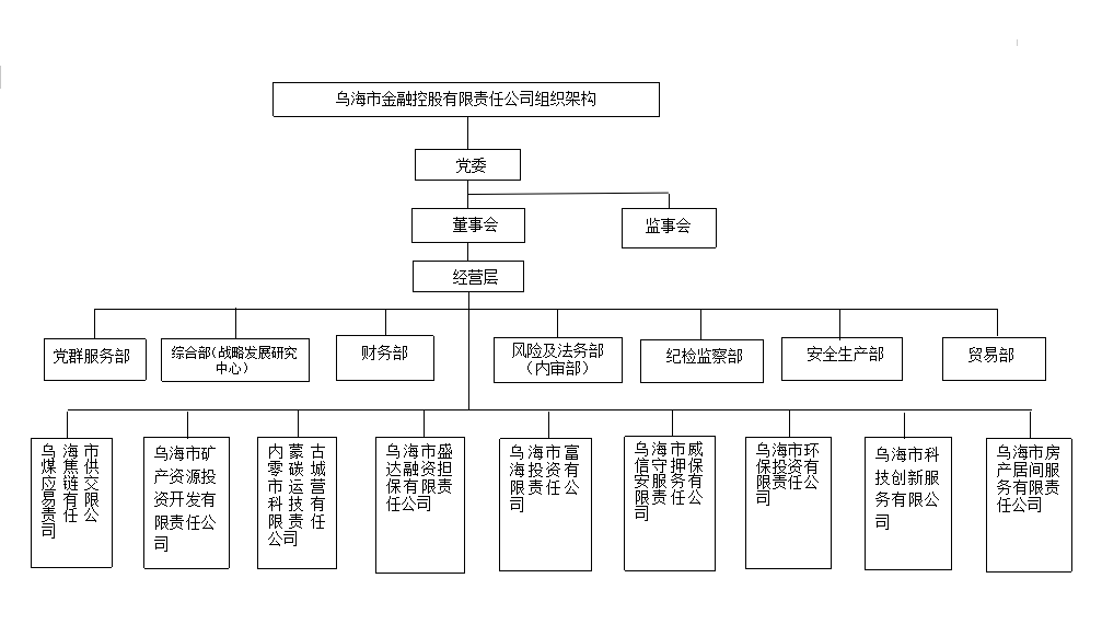 組織架構(gòu).png